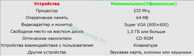 как установить виндовс 10 на 7 виндовс