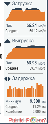 как проверить скорость интернета на компьютере windows 10