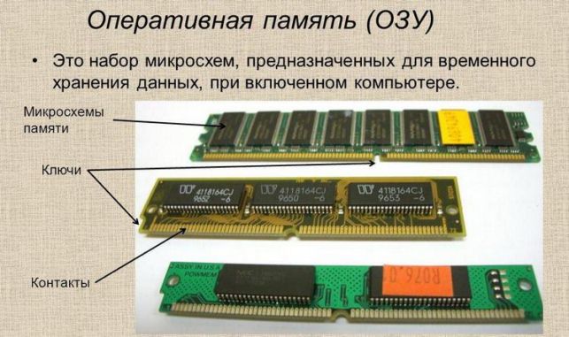 как установить оперативную память в компьютер
