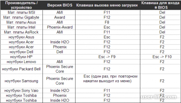 как установить windows 8