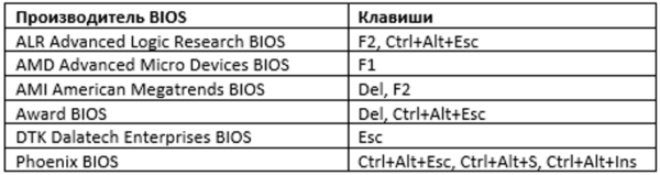 как зайти в биос на виндовс 7