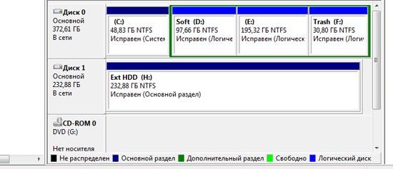 как установить виндовс 7 с диска