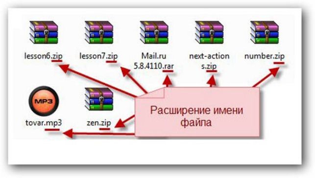 как изменить расширение файла в windows 7