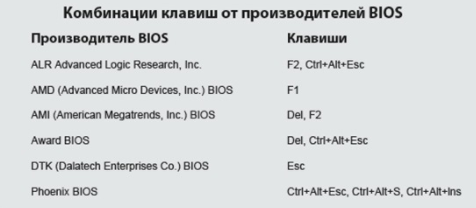 как войти в биос на виндовс 7