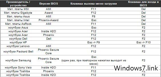 как установить windows 7 с диска через биос