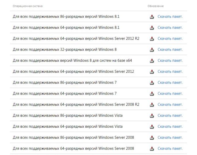 0х80240017 неопознанная ошибка как исправить в windows 7