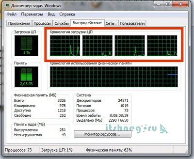 как узнать сколько ядер на компьютере windows 7