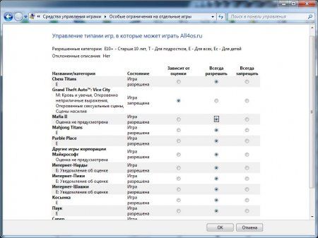 как установить родительский контроль на компьютер windows 7